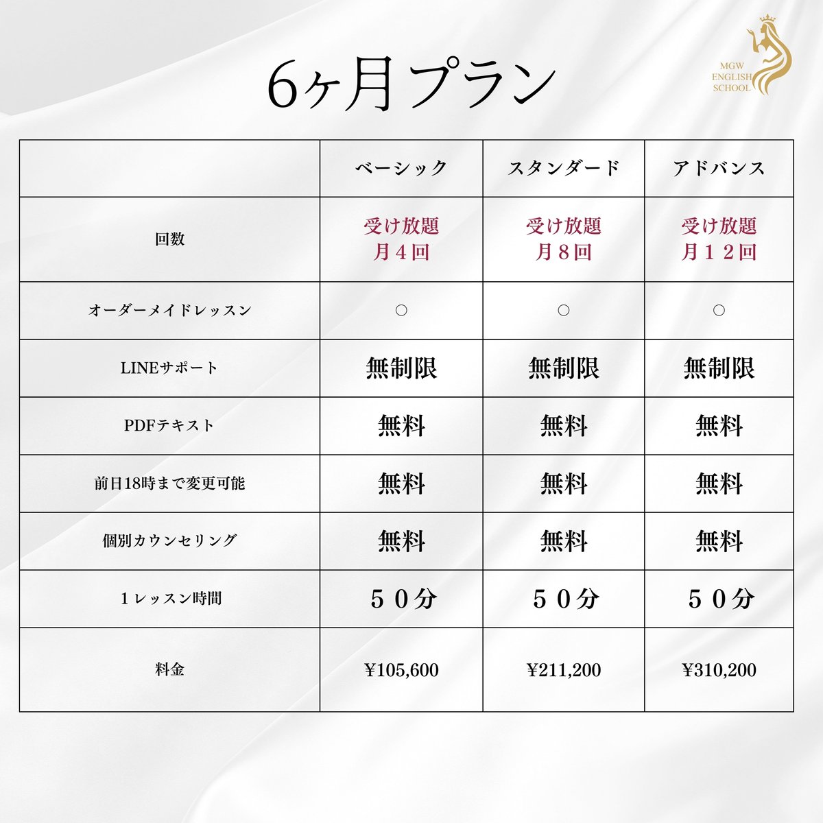 オーダメイド差額 スタンダードコース6ヶ月プラン | MGWオンライン英会話