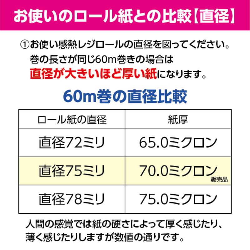 58mm感熱ロール紙（サーマルロール）【10巻】 | 感熱ロール紙屋