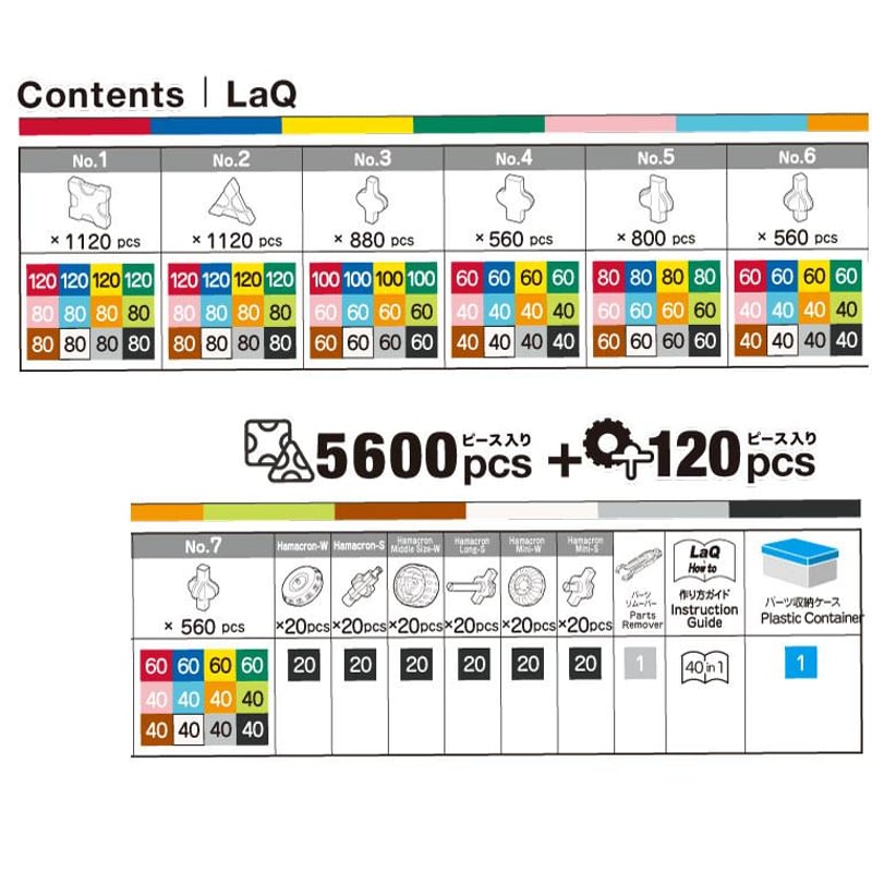 LaQ ラキュー Basic（ベーシック）5600 | トイパーク MiRAi Kids