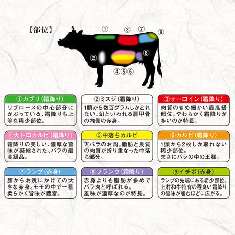【33-2】【2026年夏産地直送販売商品】白老牛焼肉七種一頭盛410g【8月7日お届け】