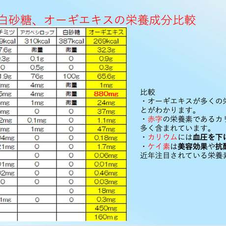 Amrita（アムリタ）オーギ醗酵エキス（量子波動入り）内容量：１５０g【30包✖️５g 】