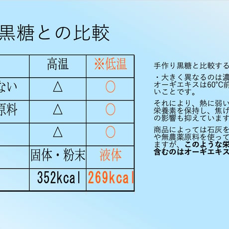 Amrita（アムリタ）オーギ醗酵エキス（量子波動入り）内容量：１５０g【30包✖️５g 】