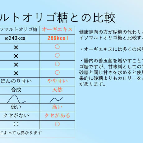 Amrita（アムリタ）オーギ醗酵エキス（量子波動入り）内容量：１５０g【30包✖️５g 】