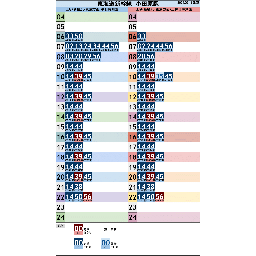 3枚セット】東海道新幹線小田原駅 オリジナルポケット時刻表 2024.03