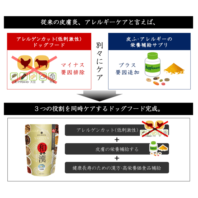 和漢みらいのドッグフード 特別療法食A（皮ふ・アレルギー）1kg/袋