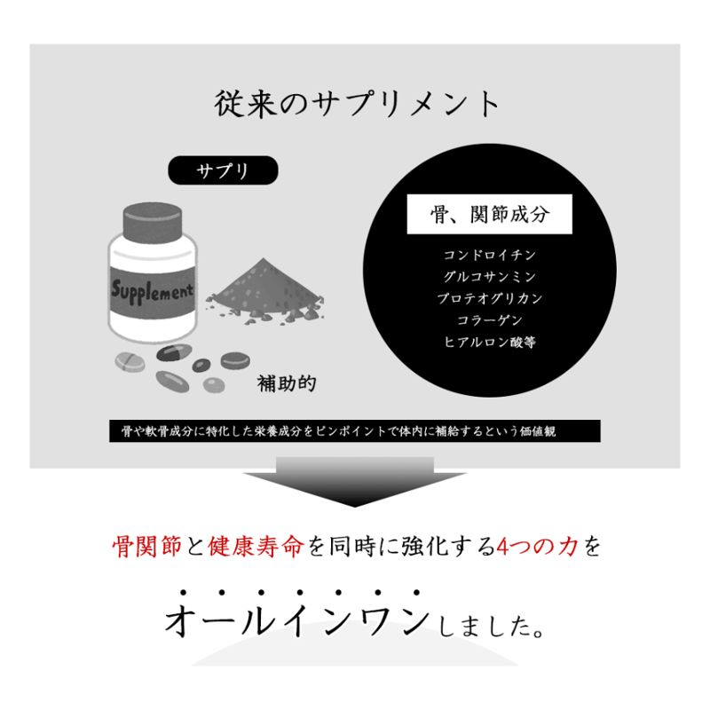 和漢みらいのドッグフード 特別療法食H （骨関節）1kg/袋 ～国産