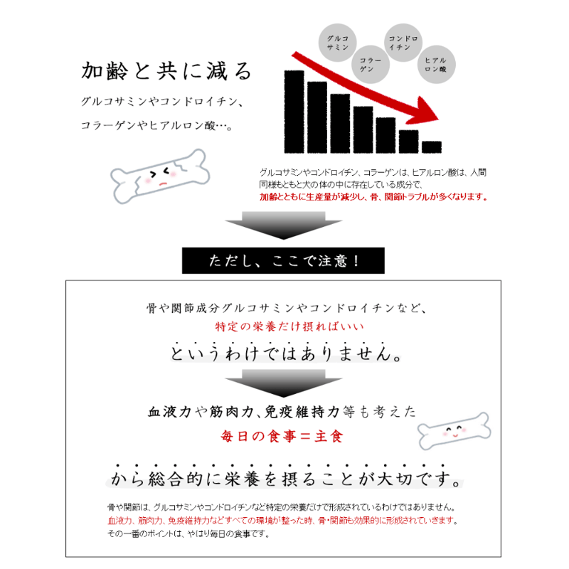 和漢みらいのドッグフード 特別療法食H （骨関節）1kg/袋 ～国産無添加