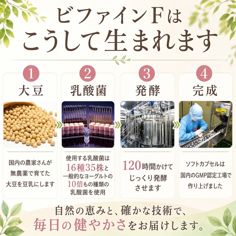 Sixteens® 複合乳酸菌」サプリ / 腸活、進化形。バイオジェニックスの