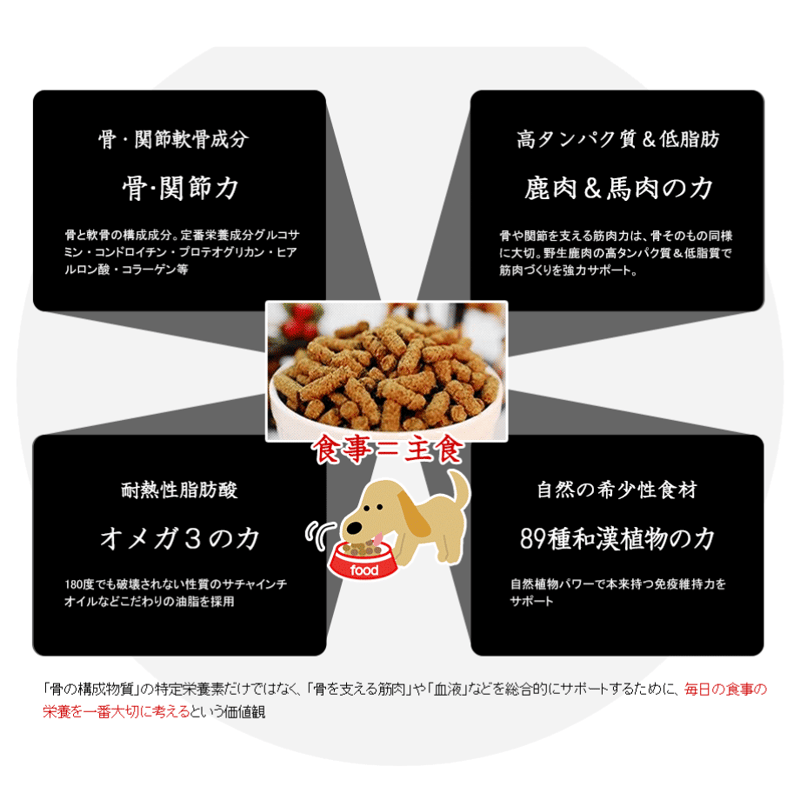 和漢みらいのドッグフード 特別療法食H (骨関節)1kg/袋 ~国産 和漢みらいのドッグフード 特別療法食H (骨関節)1kg/袋 ~国産
