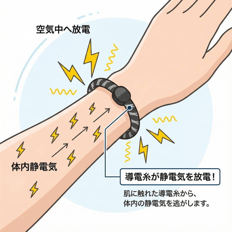 日本製 静電気抑止リストバンド ELEBLO（ELEBLO） Lサイズ
