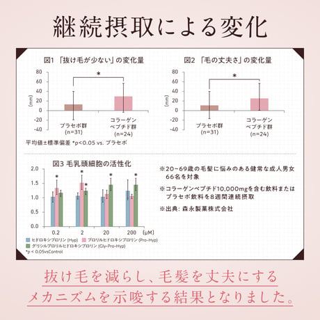 【単品】髪のために飲む低分子マリンコラーゲン20,000mg(スティック分包1g×20包)