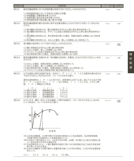2023年版　航空整備士学科試験問題集（問題編）