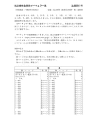 航空機検査業務サーキュラー集　追録61号