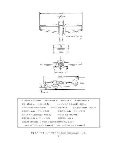 航空力学Ⅰ（第2版第7刷）