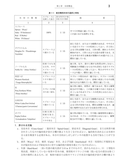 改訂版　航空機整備作業の基準　AC43（第3版）