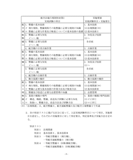 航空整備士実地試験要領（第6版）（令和7年8月1日改正）