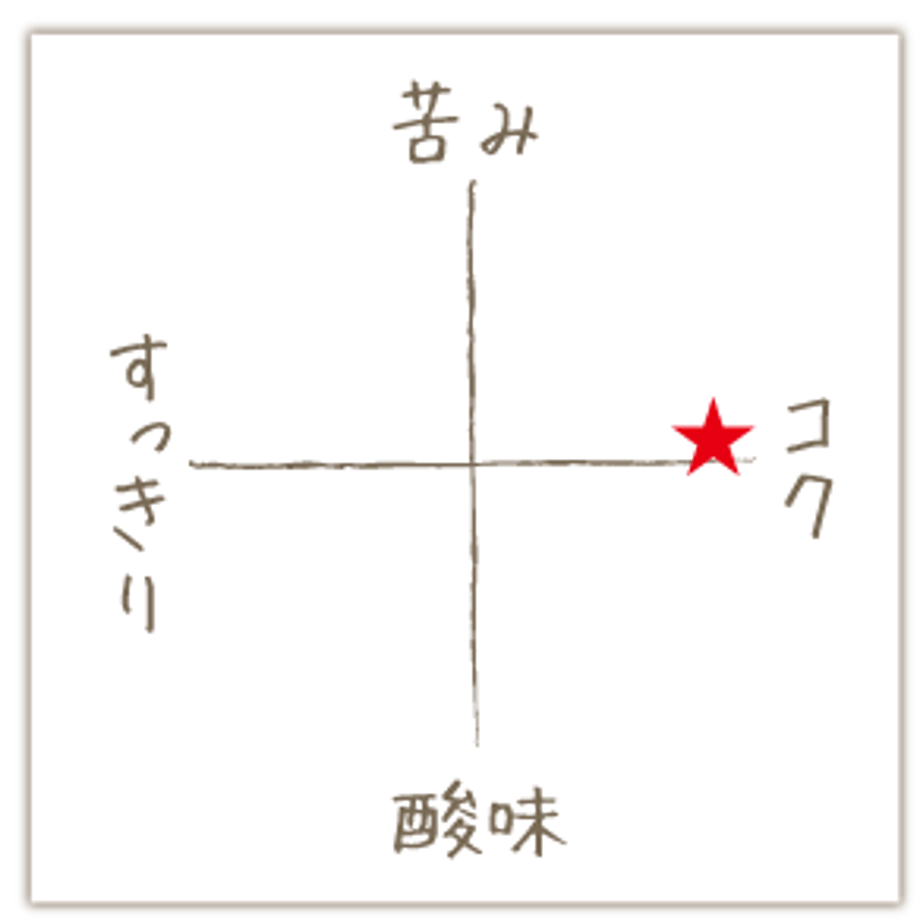 6684db9bee8b3e00336663c4