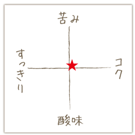 ジャマイカ　ブルーマウンテンNO.1　200ｇ