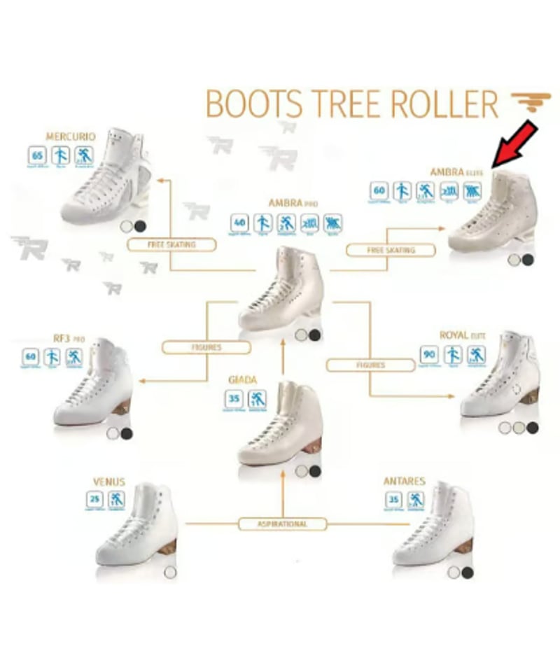 予約商品】インラインフィギュアスケートセット品 AMBRA ELITE BLACK+ 予約商品】インラインフィギュアスケートセット品 AMBRA ELITE BLACK+