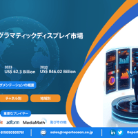 プログラマティック・ディスプレイの世界市場規模、シェア、競争環境、2023-2032年までの動向分析レポート