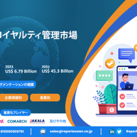 ロイヤリティ・マネジメントの世界市場規模、シェア、競争環境、2023-2032年までの動向分析レポート