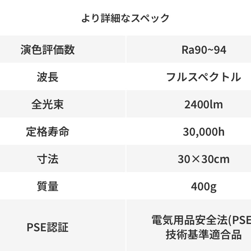 Brim社 植物育成ライト PANEL A 45W 1枚（温白色） | HANDS PLANTS