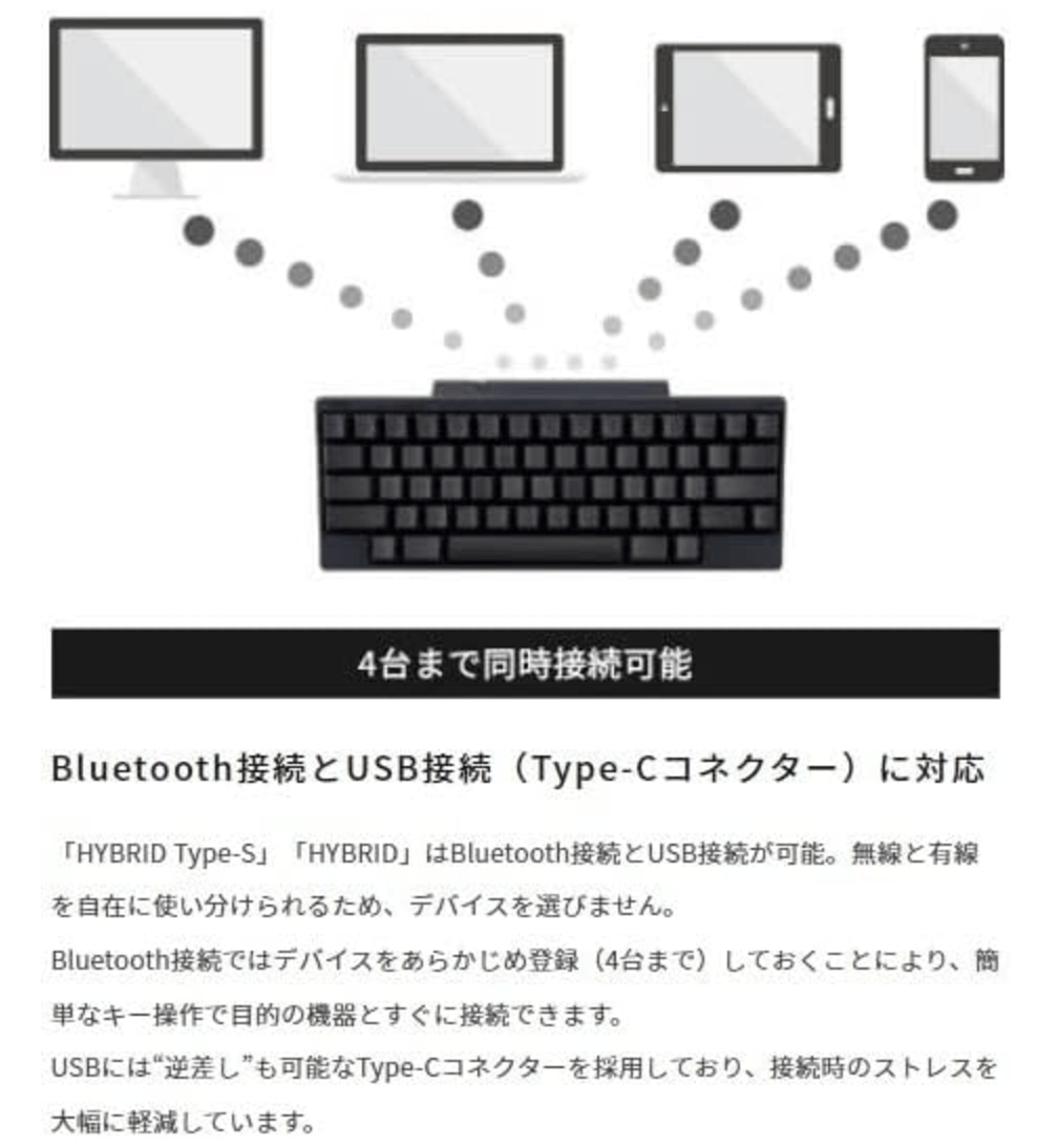 HHKB Professional HYBRID Type-S 英語配列 無刻印 墨 | トラ 