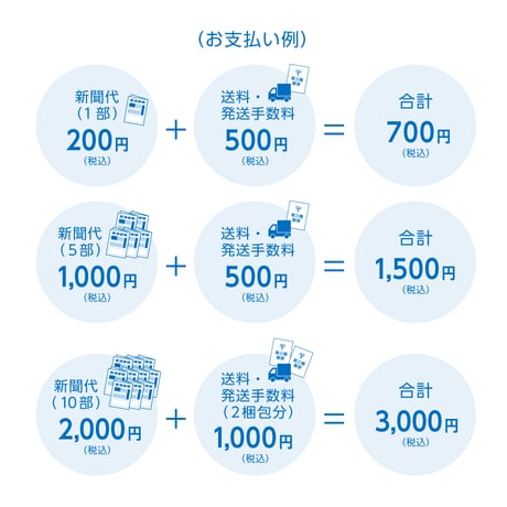 琉球新報１部売り　　　　　　　　　下記以外の日付(カート内の”オプション”⇒”備考”に、ご希望の日付をご入力ください）
