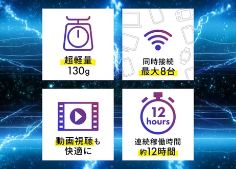 【50GB使える】追加ギガチャージ