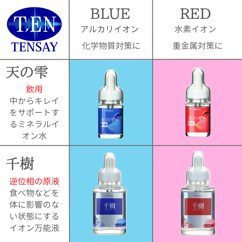 天の雫BLUE | TENSAY トヨタ