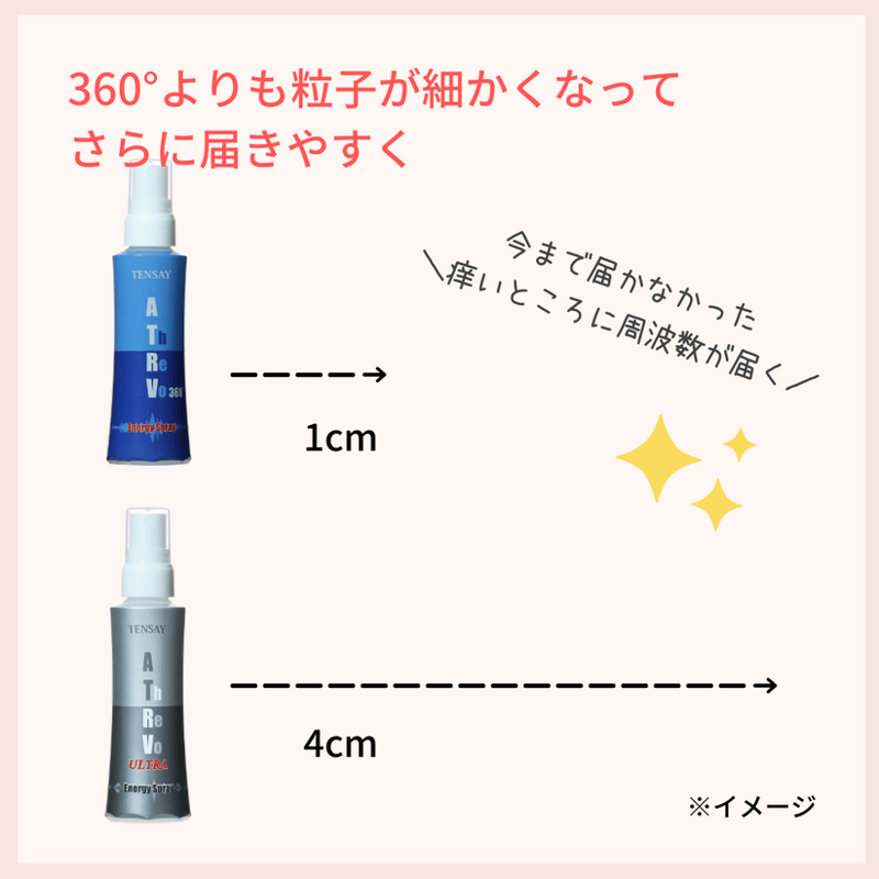 TENSAY アスリートレボ エナジースプレー ウルトラ 4本セット アスレボ・ウルトラ・エナジー・スプレー | TENSAY トヨタ