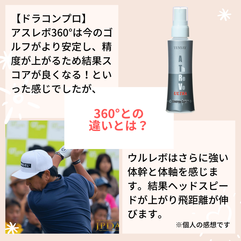 アスレボ・ウルトラ・エナジー・スプレー | TENSAY トヨタ