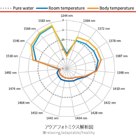 このの三水 500㎖×24本入り