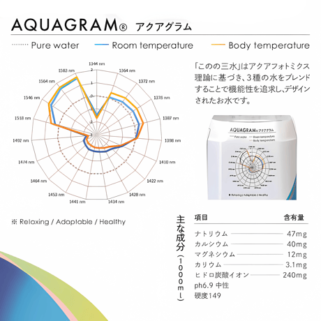 このの三水 500㎖×24本入り