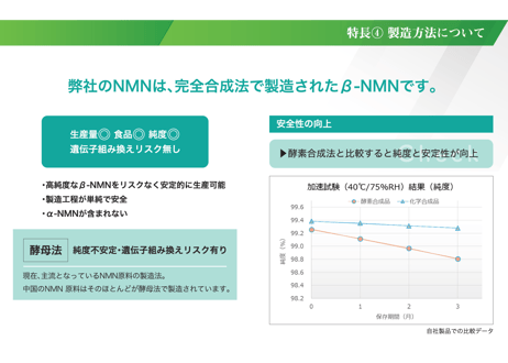 【定期購入】Age Premium Care NMN12000　国内初インフォームド認証取得・NMN機能性食品開発協会の推奨(ドクターサプリメント) 60カプセル入り/1カプセル NMN200mg配合