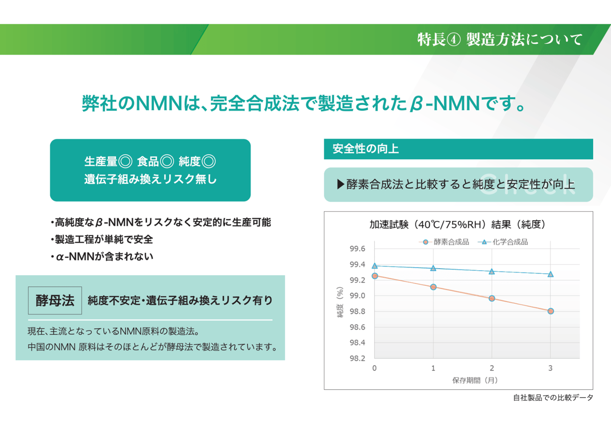 定期購入】Age Premium Care NMN12000 国内初インフォームド認証取得・