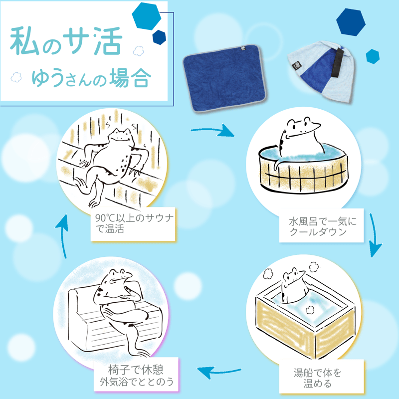 サウナ将軍　サウナハット　ブルー　新品未使用品 東海オンエア サウナ将軍刺繍サウナハット ライトブルー - メルカリ