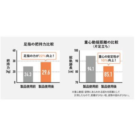 AKAISHI　5本指トレーナーPRO　L（25.0-29.0cm）