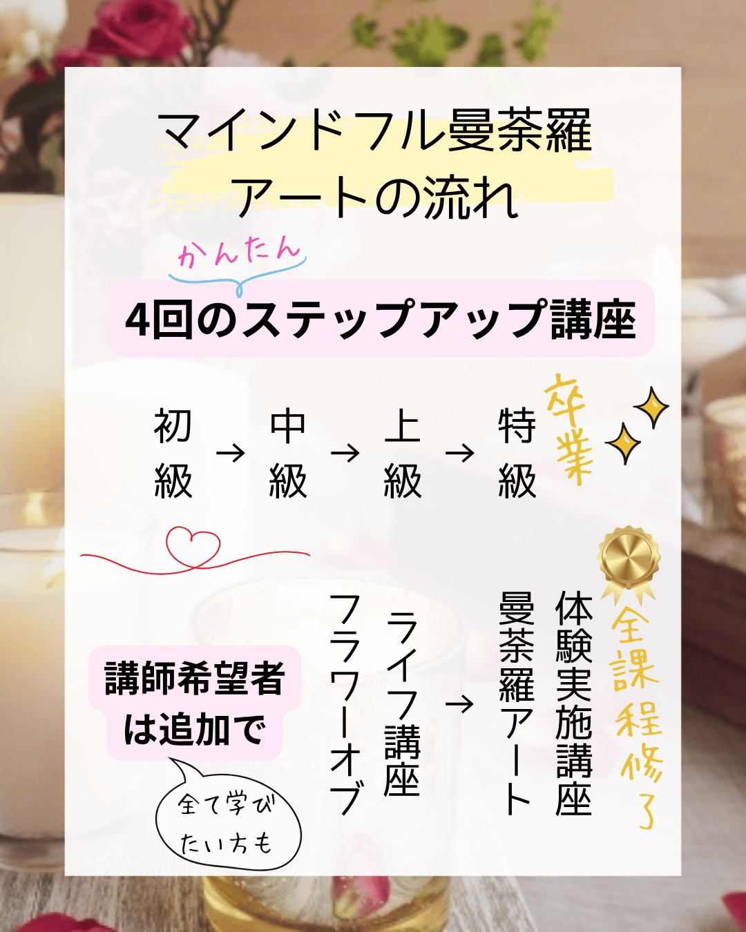 色々なデザインを知る2回目☆マインドフル曼荼羅アート講座 中級編②