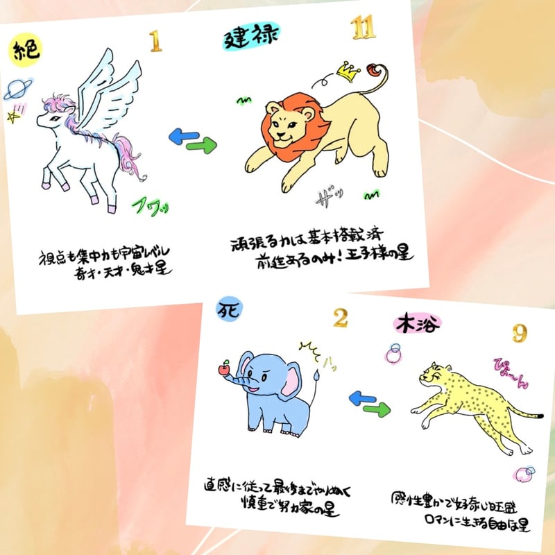 四柱推命】十二運星☆動物イラスト&キーワード | MIHOs☆Wonderland