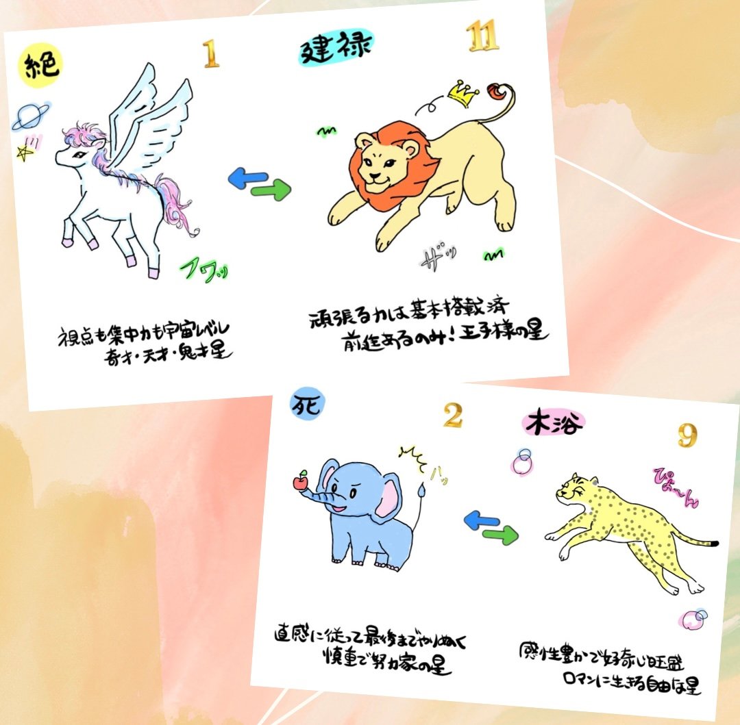 五術運命学講義録 四柱推命術 紫薇斗数推命術 2冊セット 陽政道 御子神丙竜 51w4Ryb1GwL._UF350,350_QL50_.jpg