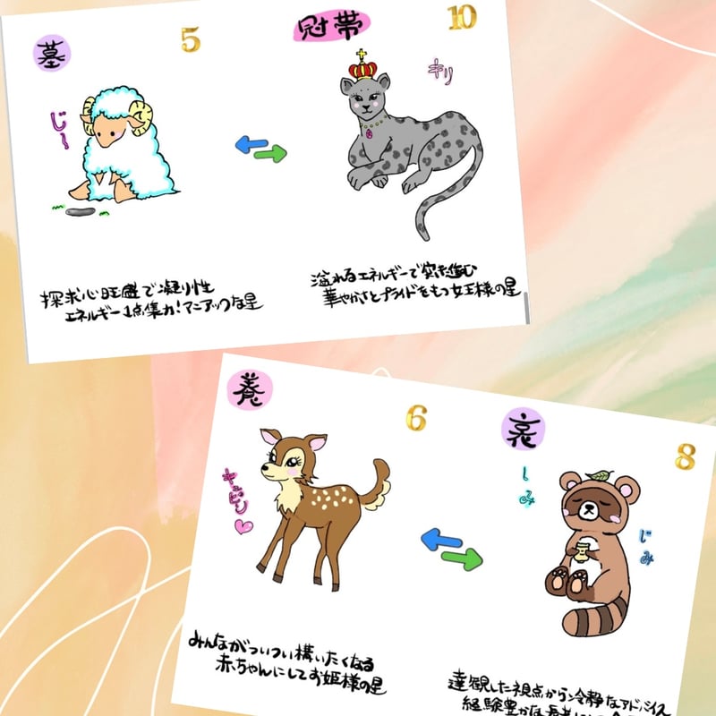 希少！四柱推命　恋愛運　ジュヌビエーヴ・沙羅 最終価格！希少！四柱推命 恋愛運 ジュヌビエーヴ・沙羅