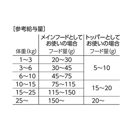 PETBAKERY フィッシュフィースト　新鮮なニュージーランドの鯖ごはん♪