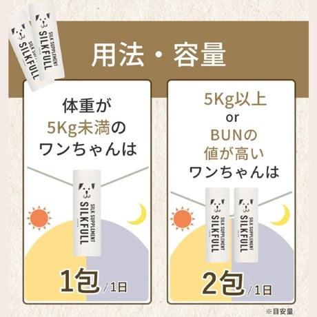 腎臓肝臓のケアに！ SILK FULL シルクフル