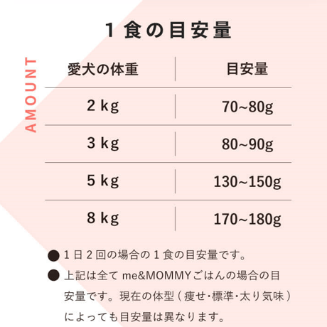 激うま滋養ごはん！　毎日食べたい参鶏湯 ※ただいま、同シリーズよりどり4個購入でもう一個おまけ♪