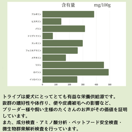 【ROCCA】鹿肉レトルト　トライプ100％　栄養バツグン！