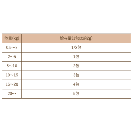 犬のための米こうじ 40g　※袋入りにチェンジしました