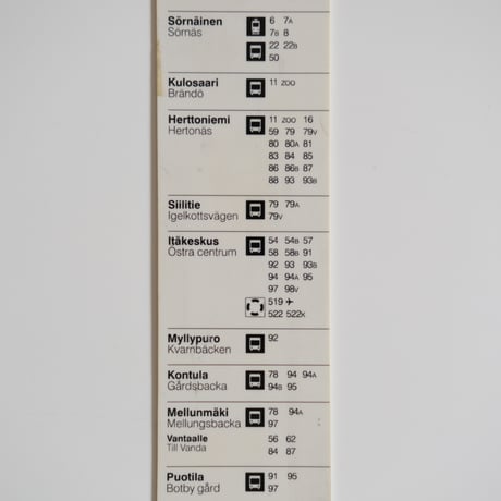 HELSINKI METRO RULER