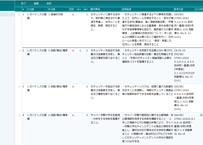 【文書管理】サプライチェーン強化に向けたセキュリティ対策評価制度