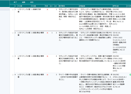 【文書管理】サプライチェーン強化に向けたセキュリティ対策評価制度